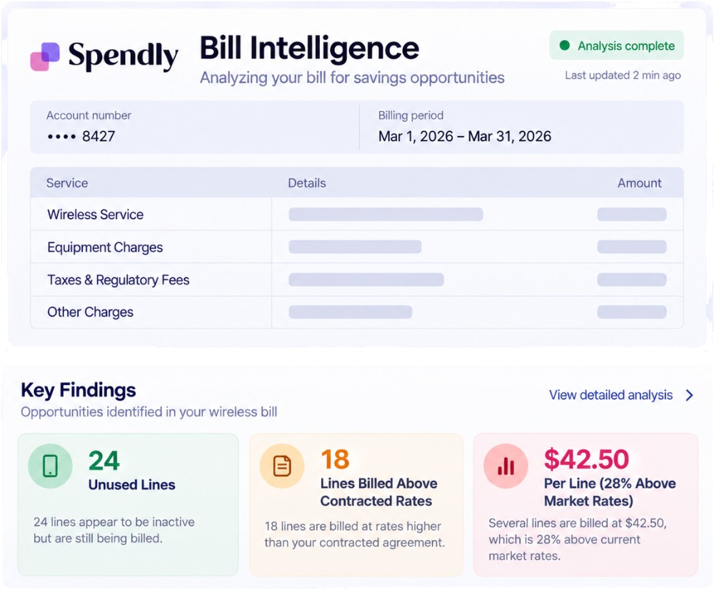 Bill Intelligence dashboard showing account and billing period, itemized service charges, and key findings including unused lines, lines billed above contracted rates, and per-line overcharges