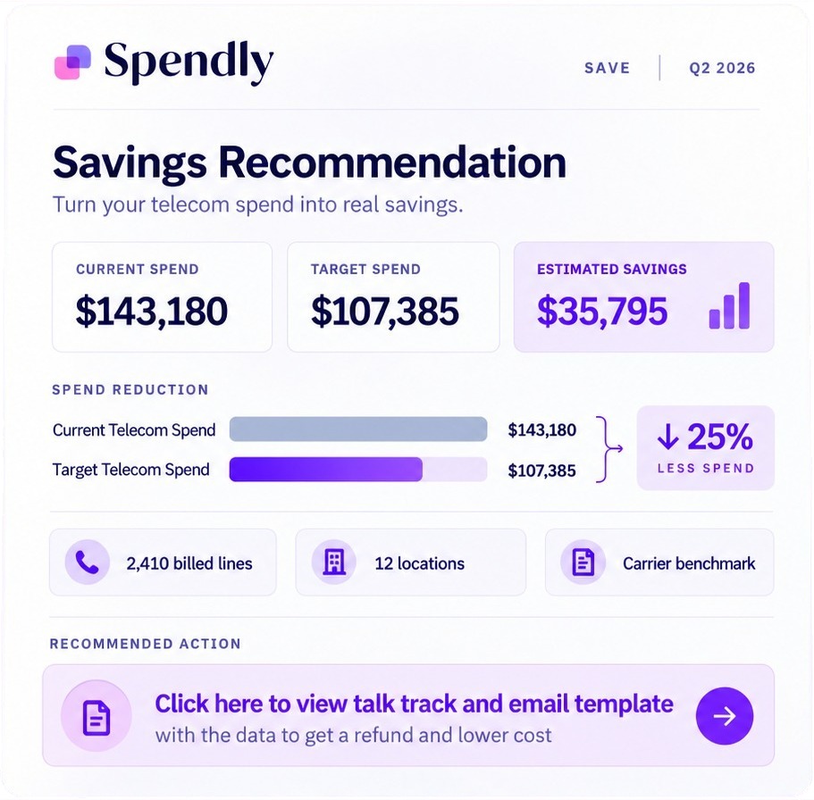 Savings Recommendation showing current spend, target spend, estimated savings, spend reduction chart, and recommended action to view the talk track and email template